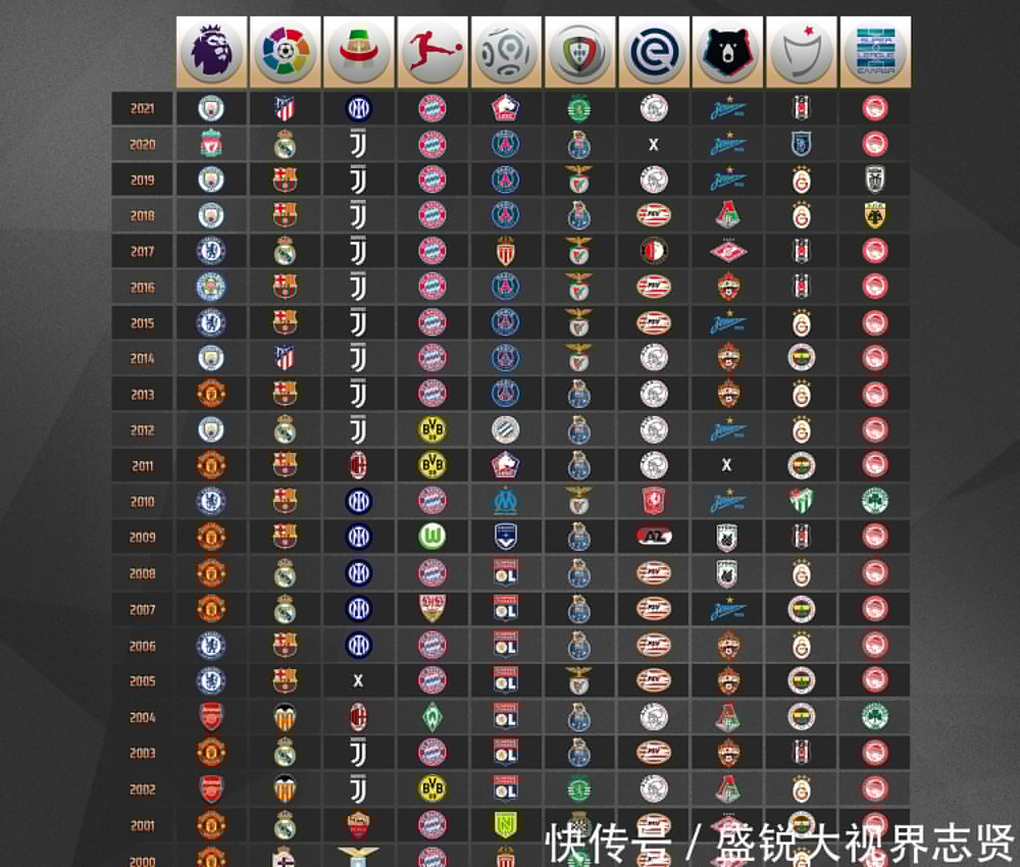 的客场进球